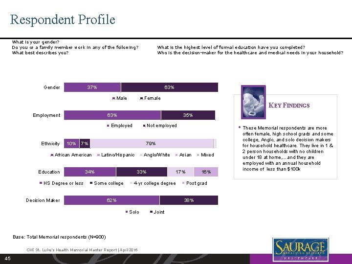 Respondent Profile What is your gender? Do you or a family member work in