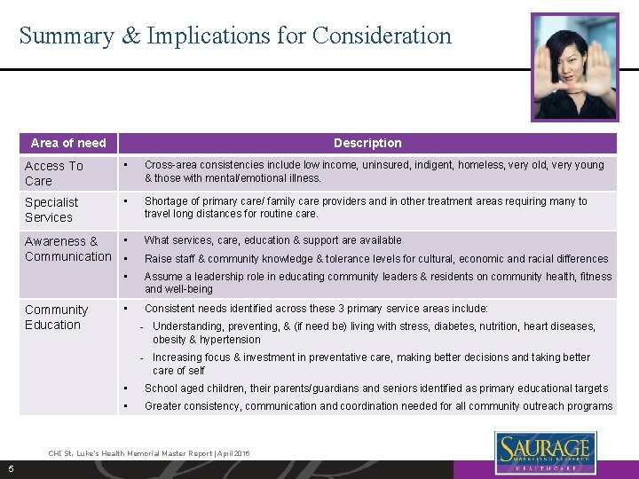 Summary & Implications for Consideration Area of need Description Access To Care • Cross-area