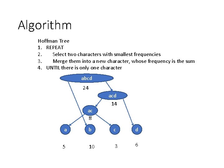 Algorithm Hoffman Tree 1. REPEAT 2. Select two characters with smallest frequencies 3. Merge
