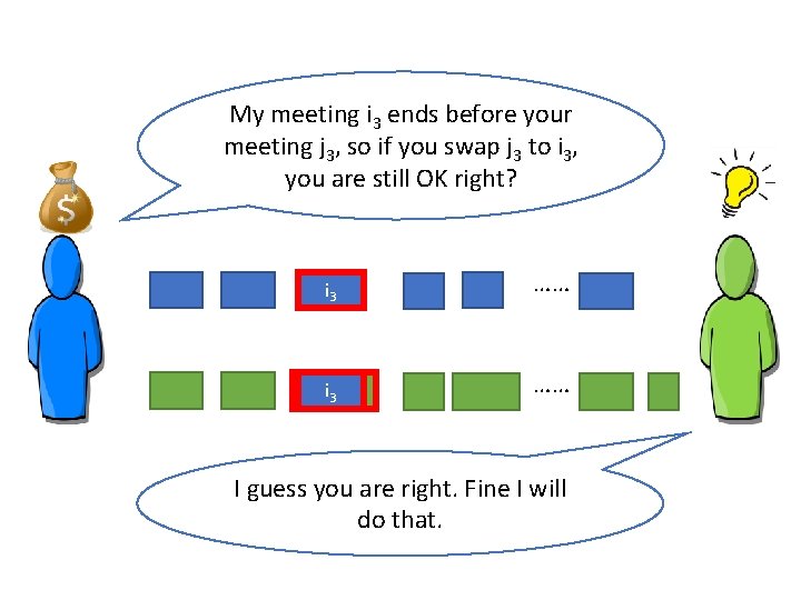 My meeting i 3 ends before your meeting j 3, so if you swap