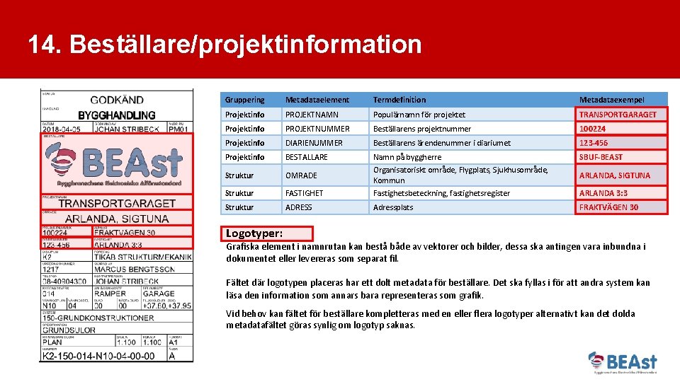 14. Beställare/projektinformation Gruppering Metadataelement Termdefinition Metadataexempel Projektinfo PROJEKTNAMN Populärnamn för projektet TRANSPORTGARAGET Projektinfo PROJEKTNUMMER