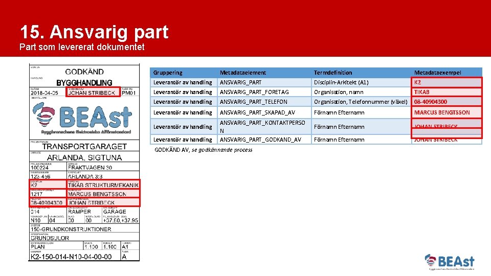 15. Ansvarig part Part som levererat dokumentet Gruppering Metadataelement Termdefinition Metadataexempel Leverantör av handling