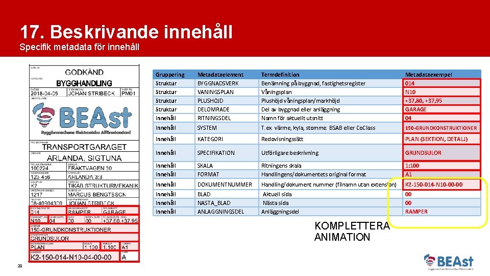 17. Beskrivande innehåll Specifik metadata för innehåll Gruppering Struktur Innehåll Metadataelement BYGGNADSVERK VANINGSPLAN PLUSHOJD