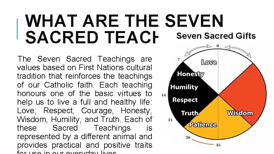 WHAT ARE THE SEVEN SACRED TEACHINGS? The Seven Sacred Teachings are values based on