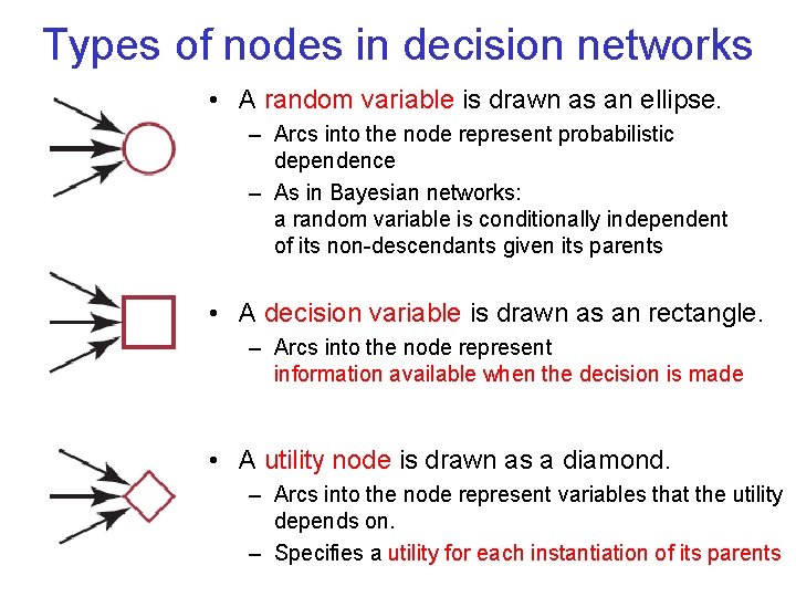 Types of nodes in decision networks • A random variable is drawn as an