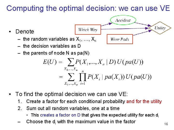 Computing the optimal decision: we can use VE • Denote – the random variables