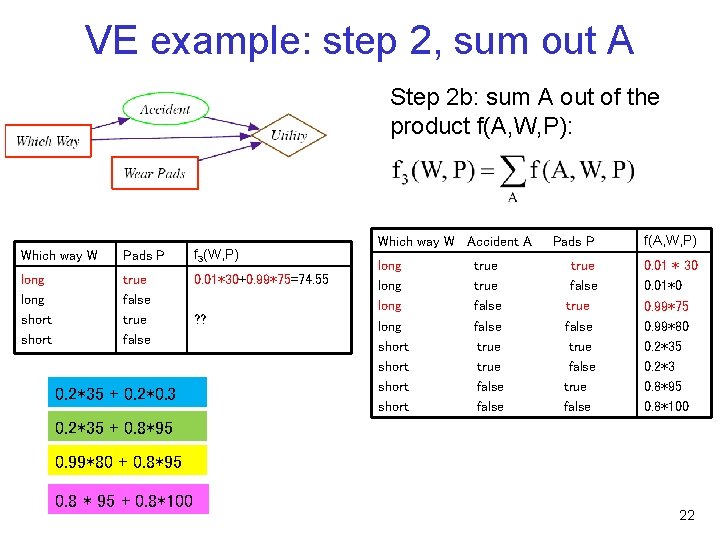 VE example: step 2, sum out A Step 2 b: sum A out of