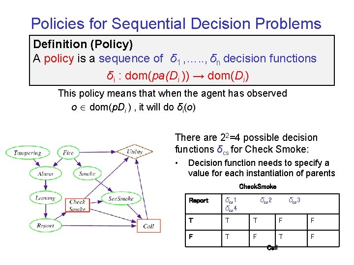 Policies for Sequential Decision Problems Definition (Policy) A policy is a sequence of δ