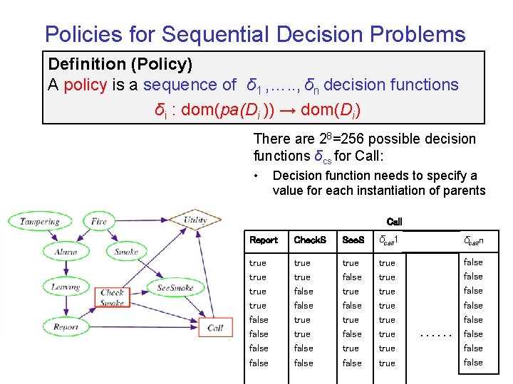 Policies for Sequential Decision Problems Definition (Policy) A policy is a sequence of δ