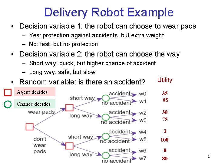 Delivery Robot Example • Decision variable 1: the robot can choose to wear pads