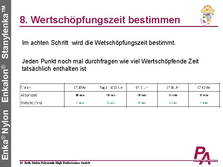 Enka® Nylon Enkalon® Stanylenka™ 8. Wertschöpfungszeit bestimmen Im achten Schritt wird die Wetschöpfungszeit bestimmt.