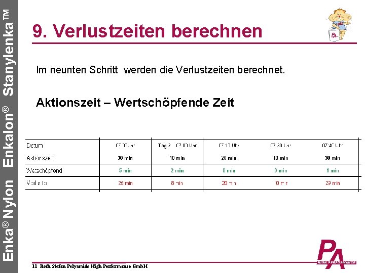 Enka® Nylon Enkalon® Stanylenka™ 9. Verlustzeiten berechnen Im neunten Schritt werden die Verlustzeiten berechnet.