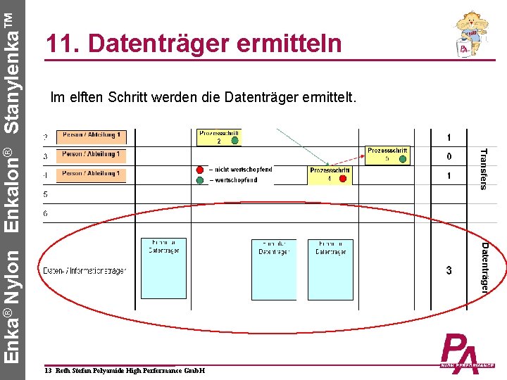 Enka® Nylon Enkalon® Stanylenka™ 11. Datenträger ermitteln Im elften Schritt werden die Datenträger ermittelt.