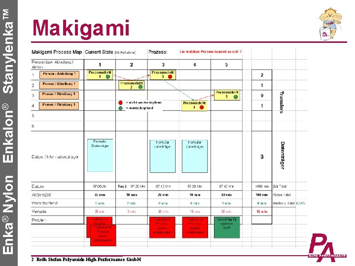 Enka® Nylon Enkalon® Stanylenka™ Makigami 2 Roth Stefan Polyamide High Performance Gmb. H 