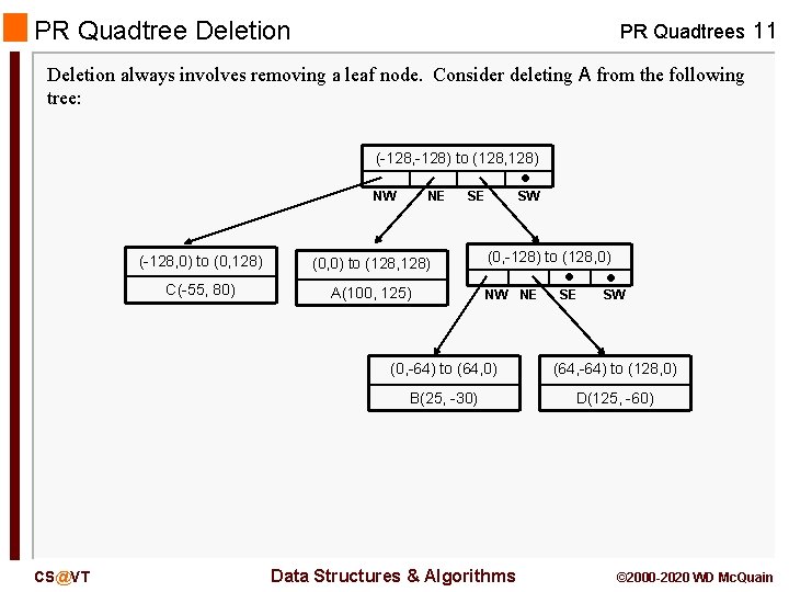 PR Quadtree Deletion PR Quadtrees 11 Deletion always involves removing a leaf node. Consider