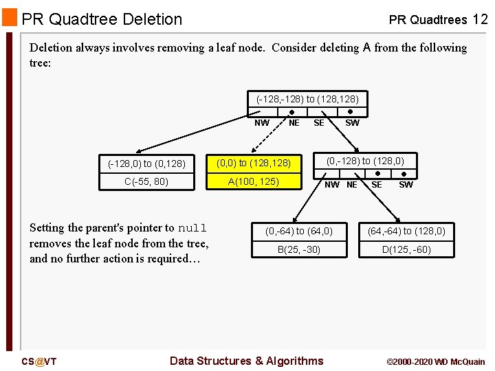 PR Quadtree Deletion PR Quadtrees 12 Deletion always involves removing a leaf node. Consider