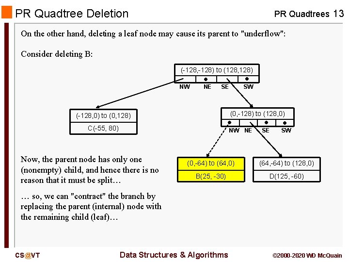 PR Quadtree Deletion PR Quadtrees 13 On the other hand, deleting a leaf node