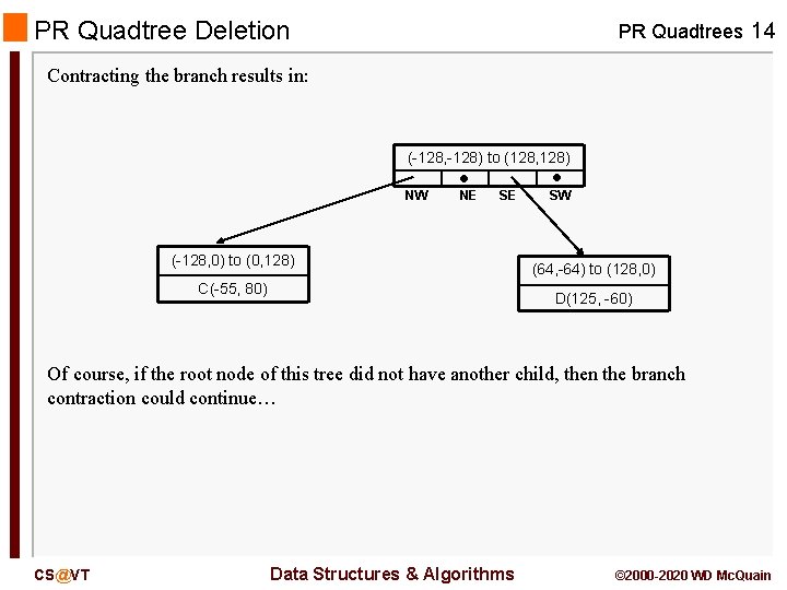 PR Quadtree Deletion PR Quadtrees 14 Contracting the branch results in: (-128, -128) to
