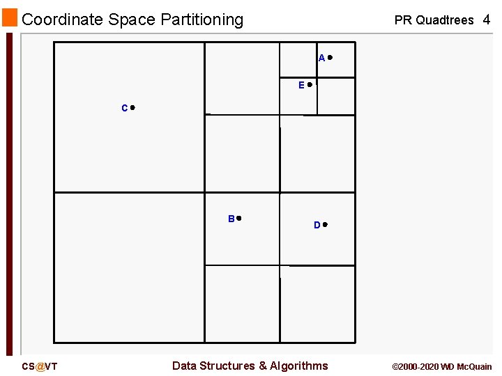 Coordinate Space Partitioning PR Quadtrees 4 A E C B CS@VT D Data Structures