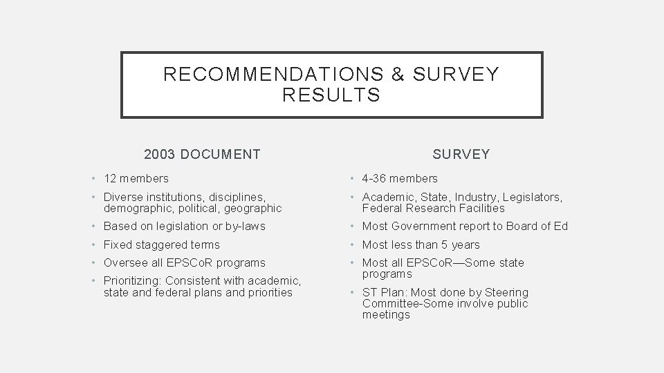 RECOMMENDATIONS & SURVEY RESULTS 2003 DOCUMENT SURVEY • 12 members • 4 -36 members