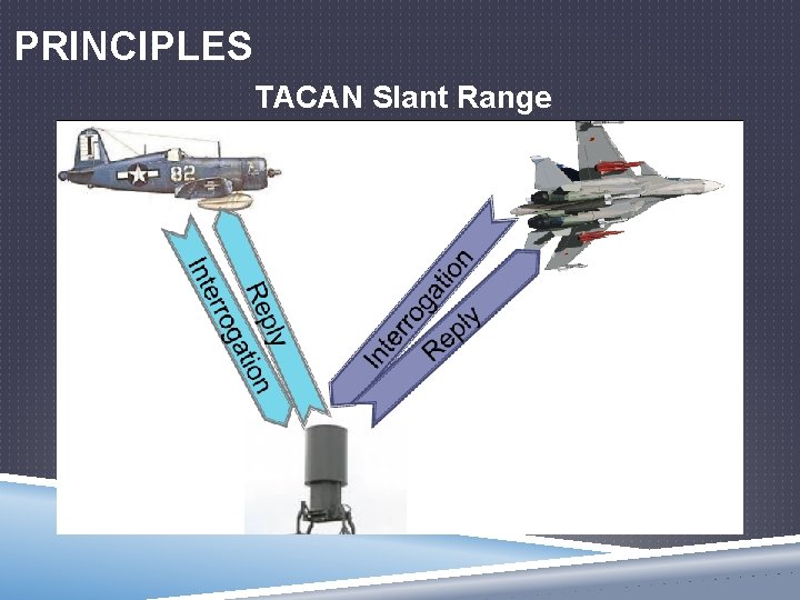 PRINCIPLES TACAN Slant Range 