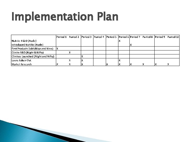 Implementation Plan 