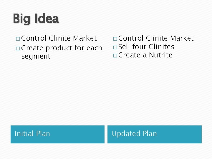 Big Idea � Control Clinite Market � Create product for each segment � Control