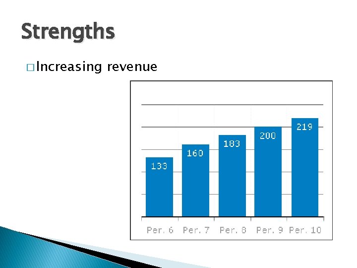 Strengths � Increasing revenue 