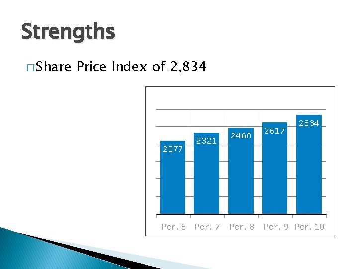 Strengths � Share Price Index of 2, 834 