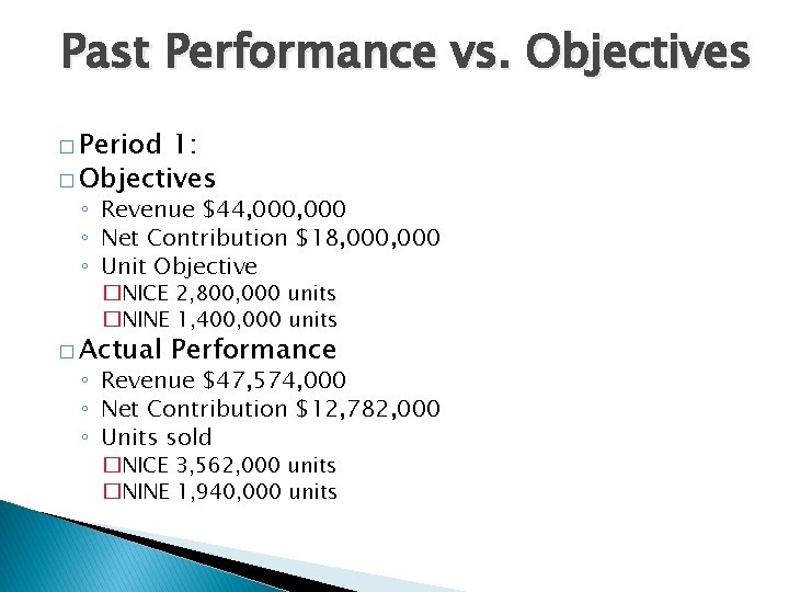 Past Performance vs. Objectives � Period 1: � Objectives ◦ Revenue $44, 000 ◦