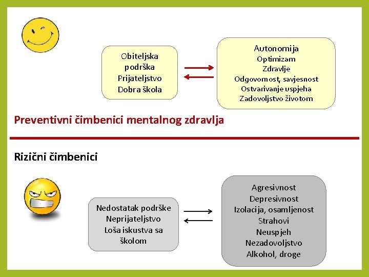 Obiteljska podrška Prijateljstvo Dobra škola Autonomija Optimizam Zdravlje Odgovornost, savjesnost Ostvarivanje uspjeha Zadovoljstvo životom