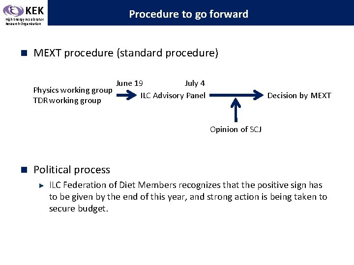 KEK Procedure to go forward High Energy Accelerator Research Organization n MEXT procedure (standard