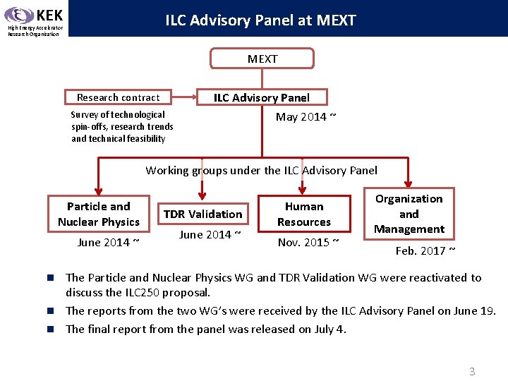 KEK ILC Advisory Panel at MEXT High Energy Accelerator Research Organization MEXT ILC Advisory