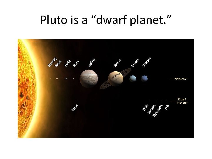 Pluto is a “dwarf planet. ” 