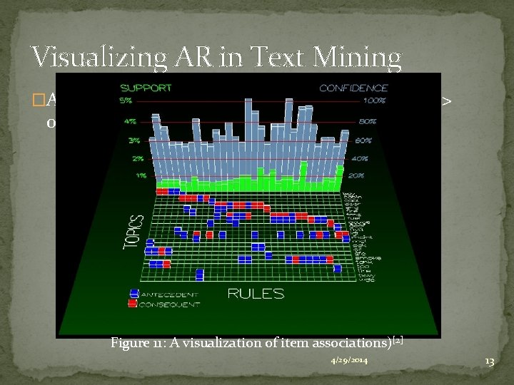 Visualizing AR in Text Mining �A visualization of item associations with support > 0.