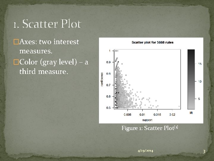 1. Scatter Plot �Axes: two interest measures. �Color (gray level) – a third measure.