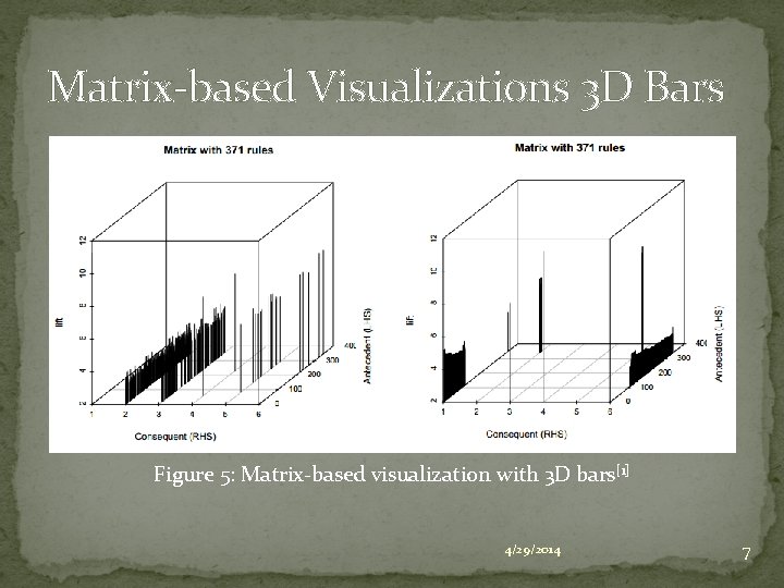 Matrix-based Visualizations 3 D Bars Figure 5: Matrix-based visualization with 3 D bars[1] 4/29/2014