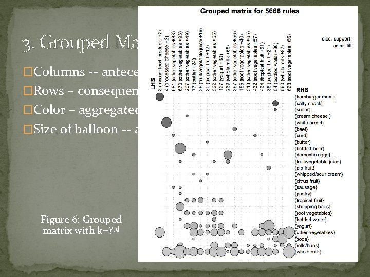 3. Grouped Matrix-based Visualization �Columns -- antecedent groups �Rows – consequents �Color – aggregated