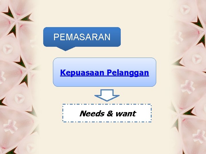 PEMASARAN Kepuasaan Pelanggan Needs & want 