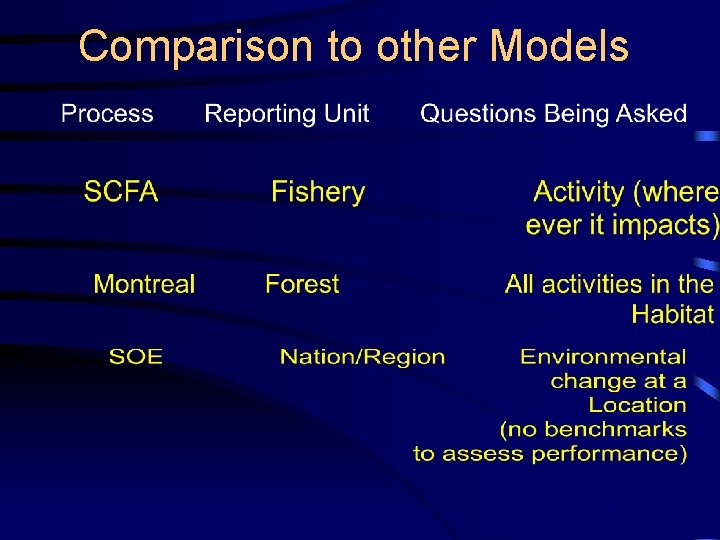 Comparison to other Models 