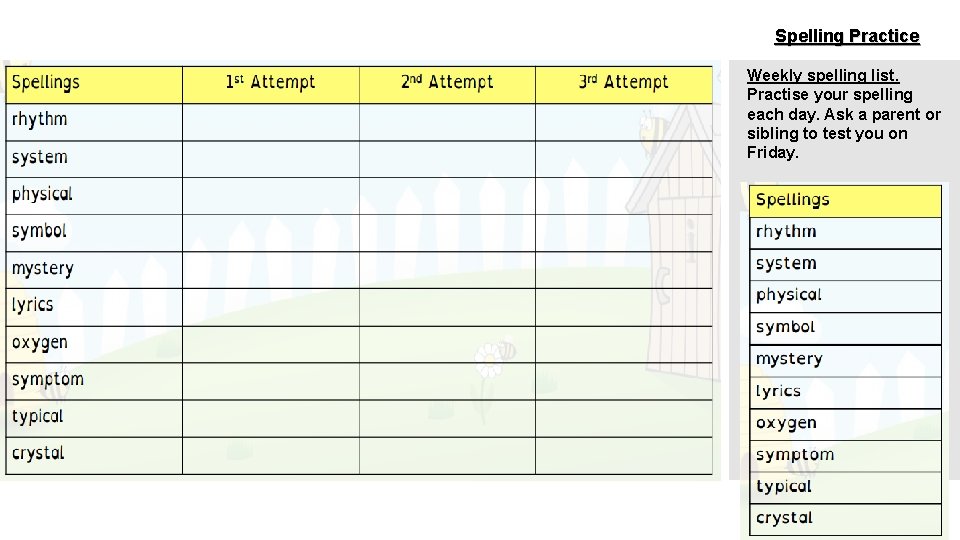 Spelling Practice Weekly spelling list. Practise your spelling each day. Ask a parent or