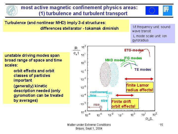 most active magnetic confinement physics areas: (1) turbulence and turbulent transport Turbulence (and nonlinear