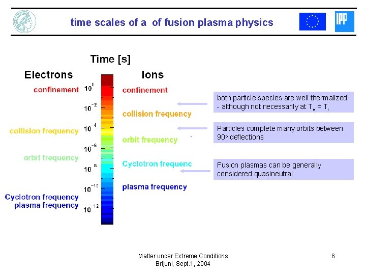 time scales of a of fusion plasma physics both particle species are well thermalized