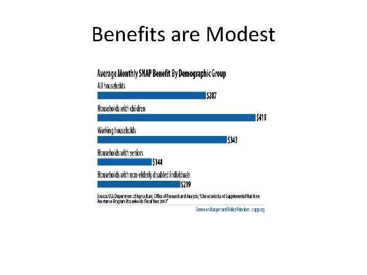 Benefits are Modest 