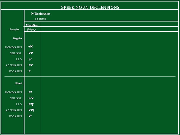 GREEK NOUN DECLENSIONS 2 nd Declension (-ο Stems) Masculine Examples: (λόγος) Singular NOMINATIVE -ος