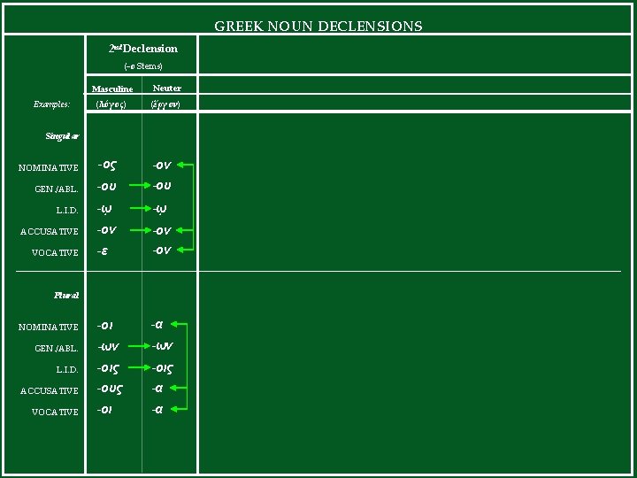 GREEK NOUN DECLENSIONS 2 nd Declension (-ο Stems) Masculine Neuter (λόγος) (ἔργον) NOMINATIVE -ος