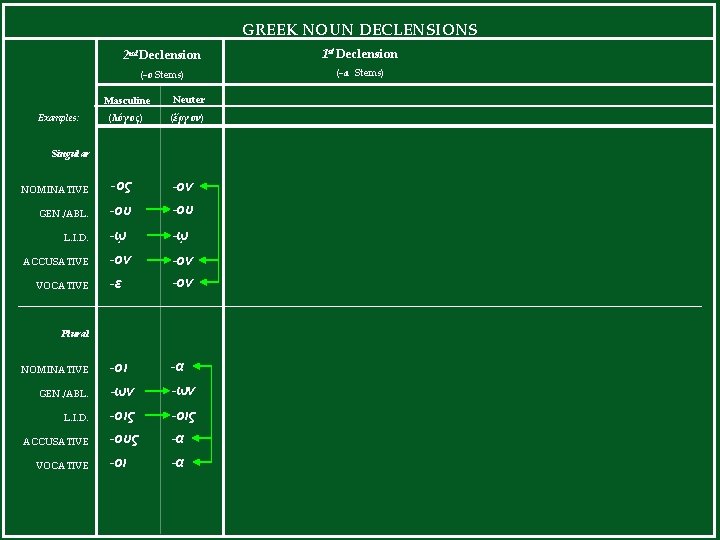 GREEK NOUN DECLENSIONS 2 nd Declension 1 st Declension (-ο Stems) (-α Stems) Masculine