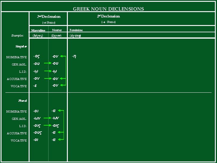 GREEK NOUN DECLENSIONS 2 nd Declension 1 st Declension (-ο Stems) (-α Stems) Masculine