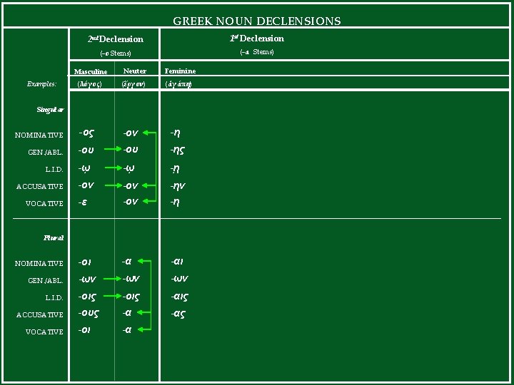 GREEK NOUN DECLENSIONS 2 nd Declension 1 st Declension (-ο Stems) (-α Stems) Masculine
