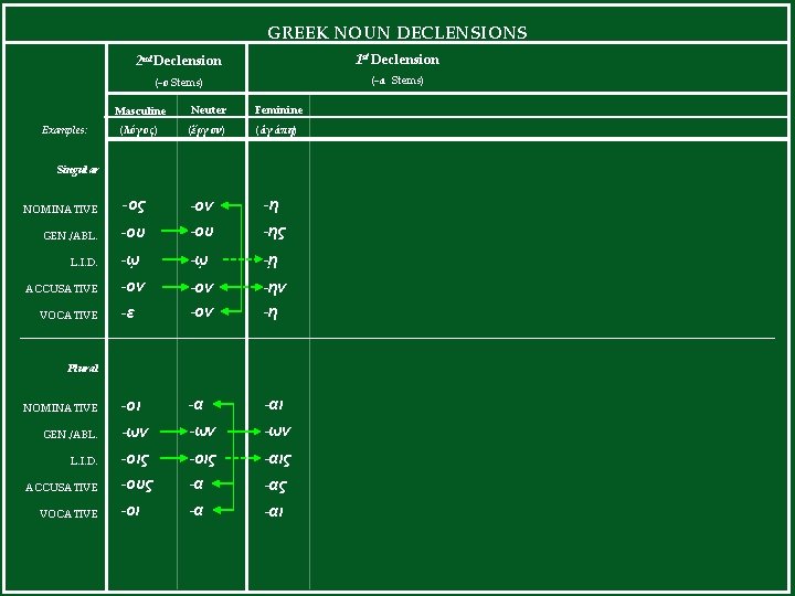 GREEK NOUN DECLENSIONS 2 nd Declension 1 st Declension (-ο Stems) (-α Stems) Masculine